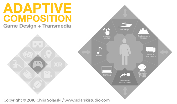 Adaptive Composition for Game Design